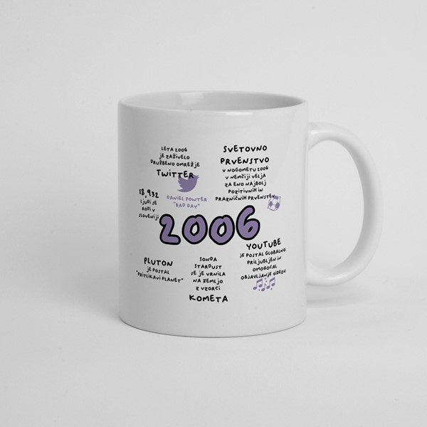 Skodelica 2006_fun facts