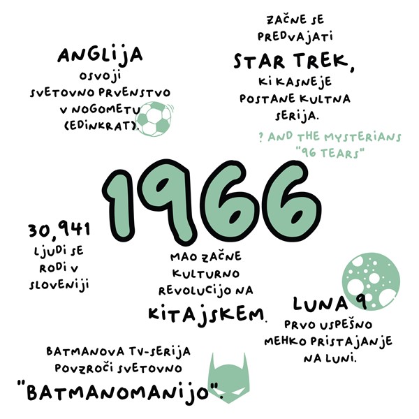 Skodelica 1966_fun facts