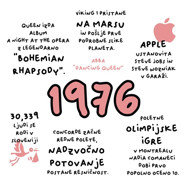 Skodelica 1976_fun facts