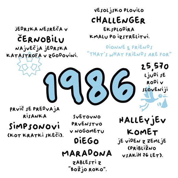 Skodelica 1986_fun facts