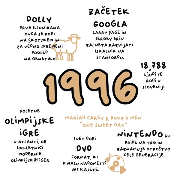 Skodelica 1996_fun facts