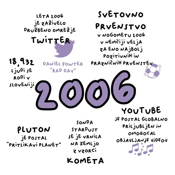 Skodelica 2006_fun facts