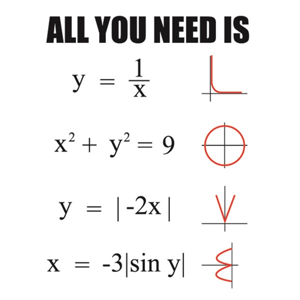 Skodelica All you need is love