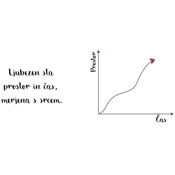 Skodelica Ljubezen sta prostor in cas